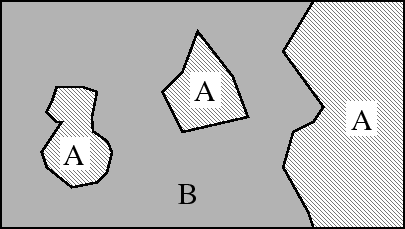 \includegraphics[scale=0.7]{subregions.eps}