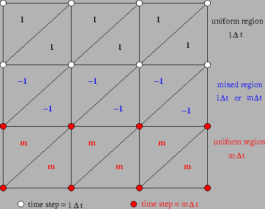 \includegraphics[scale=0.6]{timesteps.eps}
