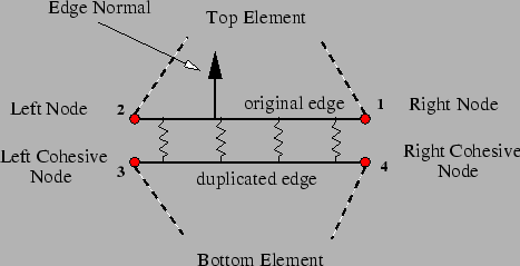 \includegraphics[scale=0.6]{fullcohelem.eps}