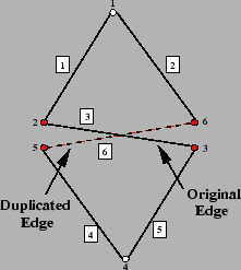\includegraphics[scale=0.4]{tri2crisscross.eps}