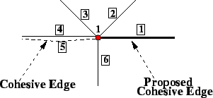 \includegraphics[scale=0.5]{orignode.eps}