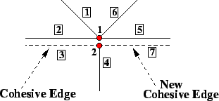 \includegraphics[scale=0.5]{newnode.eps}