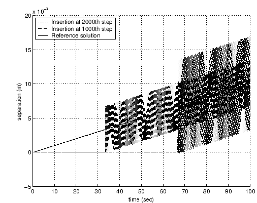 \includegraphics[scale=0.6]{cohsep_blindinsert_1d.eps}