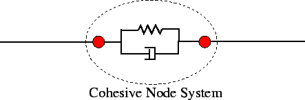 \includegraphics[scale=0.6]{dashpot1d.eps}