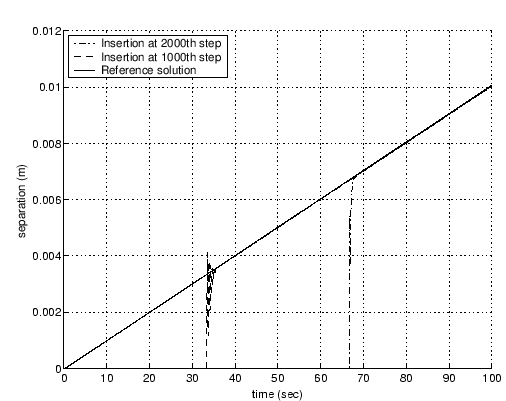\includegraphics[scale=0.6]{cohsep_blindinsertwithdamp_1d.eps}