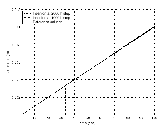 \includegraphics[scale=0.6]{cohsep_blindinsertwithprestretch_1d.eps}