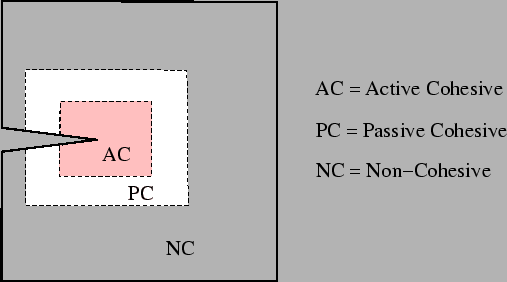 \includegraphics[scale=0.6]{cohesiveregions.eps}