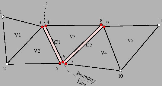 \includegraphics[scale=0.60]{mesh_parta.eps}