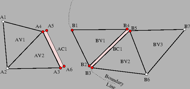 \includegraphics[scale=0.60]{mesh_partb.eps}