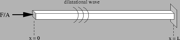 \includegraphics[scale=0.6]{smol_bar_1.eps}