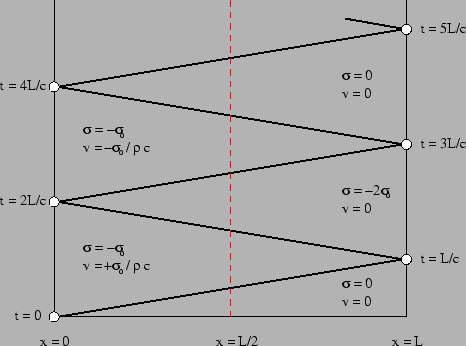 \includegraphics[scale=0.5]{xt_1d.eps}