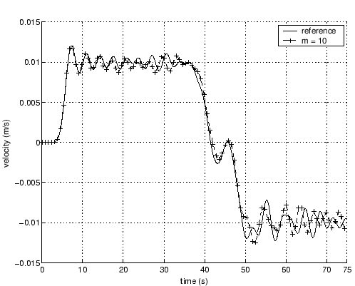\includegraphics[scale=0.6]{smol_5.eps}