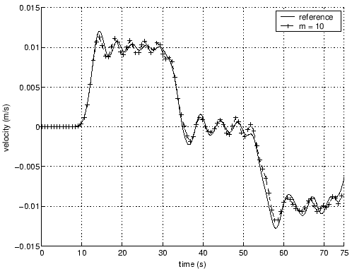 \includegraphics[scale=0.6]{smol_15.eps}