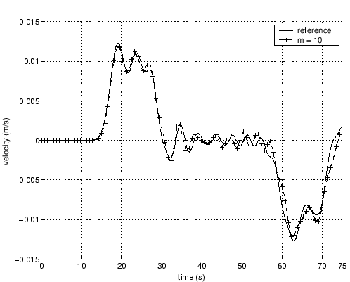 \includegraphics[scale=0.6]{smol_25.eps}