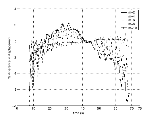 \includegraphics[scale=0.60]{sub_accuracy.eps}