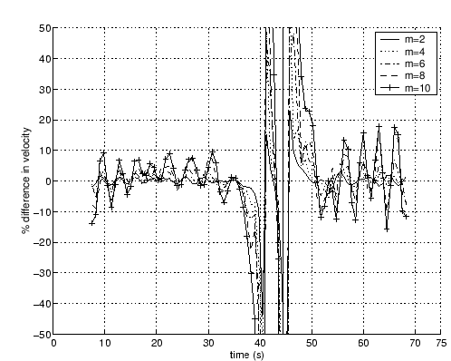 \includegraphics[scale=0.60]{sub_accuracy_v.eps}