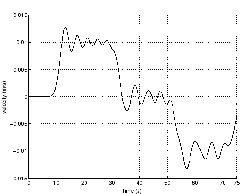 \includegraphics[scale=0.6]{smol_15_0ins.eps}