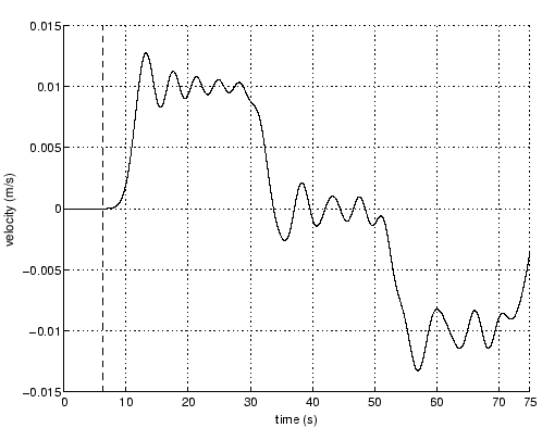 \includegraphics[scale=0.6]{smol_15_2500ins.eps}