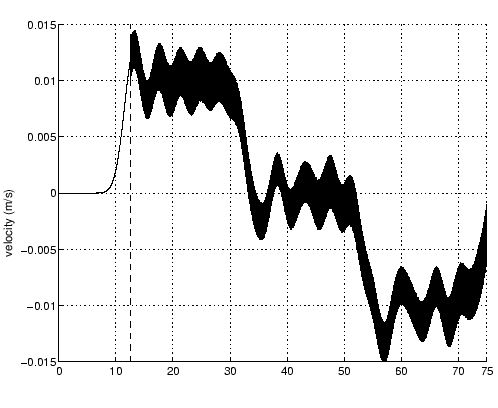 \includegraphics[scale=0.6]{smol_15_5000ins.eps}