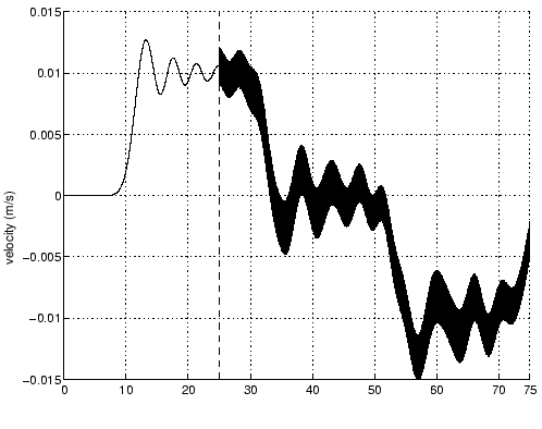 \includegraphics[scale=0.6]{smol_15_10000ins.eps}