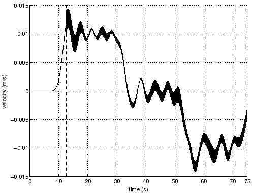 \includegraphics[scale=0.6]{smol_15_5000damins.eps}