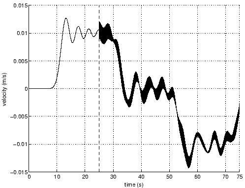 \includegraphics[scale=0.6]{smol_15_10000damins.eps}