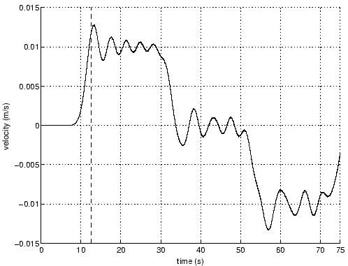 \includegraphics[scale=0.6]{smol_15_5000preins.eps}