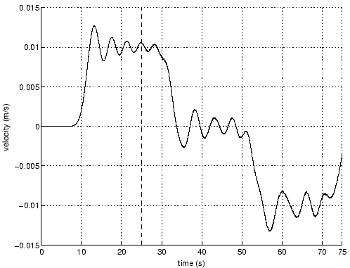 \includegraphics[scale=0.6]{smol_15_10000preins.eps}