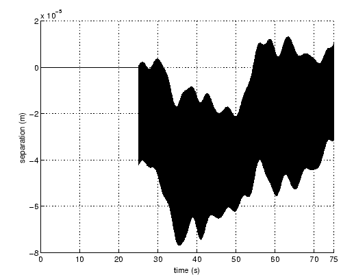 \includegraphics[scale=0.6]{1dsep_10000_no.eps}