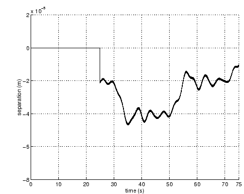 \includegraphics[scale=0.6]{1dsep_10000_yes.eps}