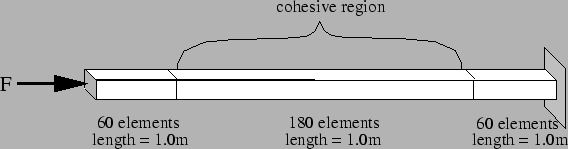 \includegraphics[scale=0.6]{inserttime.eps}