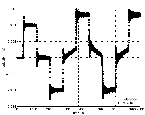 \includegraphics[scale=0.6]{combined1d_mat.eps}