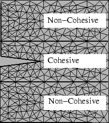 \includegraphics[scale=0.5]{region_types.eps}