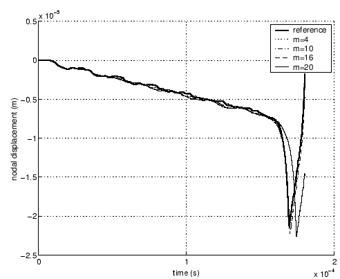 \includegraphics[scale=0.6]{sub_case1d.eps}