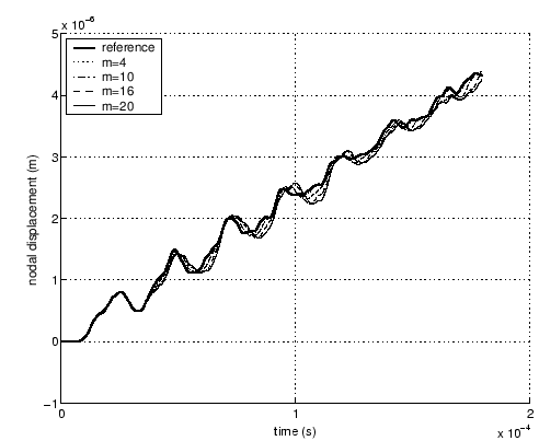 \includegraphics[scale=0.6]{sub_case2d.eps}