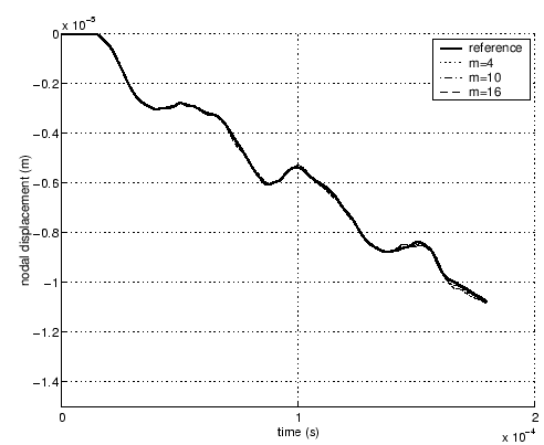 \includegraphics[scale=0.6]{sub_case3d.eps}