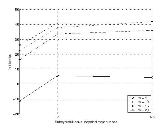 \includegraphics[scale=0.6]{percentsavings.eps}