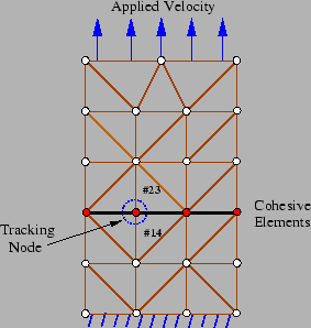 \includegraphics[scale=0.40]{test_insertion2d.eps}