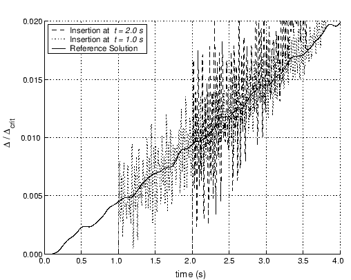 \includegraphics[scale=0.6]{horiz_blindinsert_t.eps}