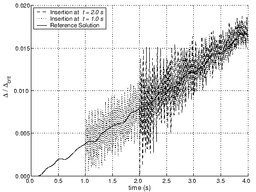 \includegraphics[scale=0.6]{mixed_blindinsert_t.eps}