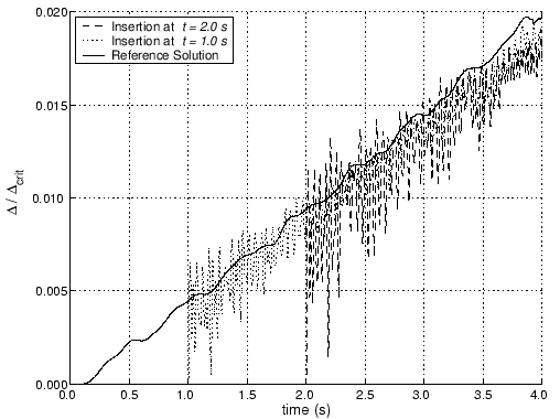 \includegraphics[scale=0.6]{horiz_dampinsert_t.eps}
