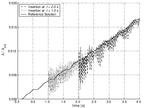 \includegraphics[scale=0.6]{mixed_dampinsert_t.eps}