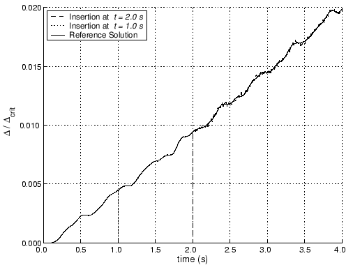 \includegraphics[scale=0.6]{horiz_prestretchinsert_t.eps}