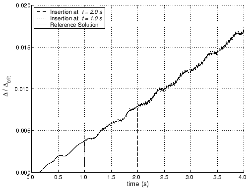 \includegraphics[scale=0.6]{mixed_prestretchinsert_t.eps}