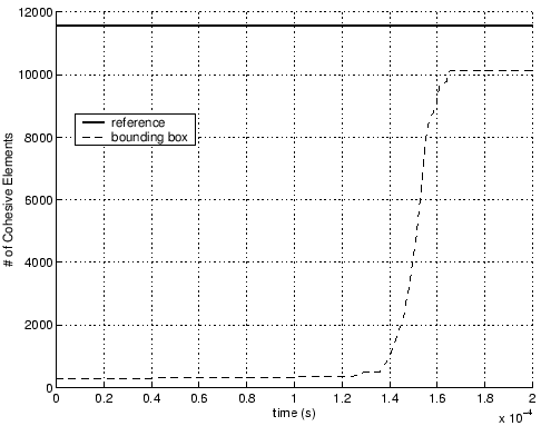 \includegraphics[scale=0.6]{mode1_cohesivebox.eps}