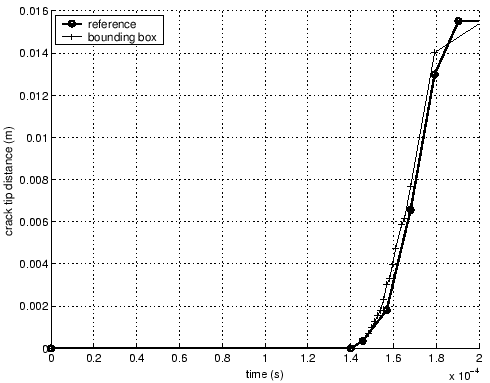 \includegraphics[scale=0.6]{mode1_cracktip.eps}