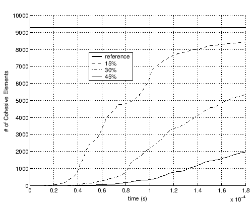 \includegraphics[scale=0.6]{langle_cohesive.eps}