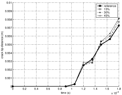 \includegraphics[scale=0.6]{langle_cracktip.eps}