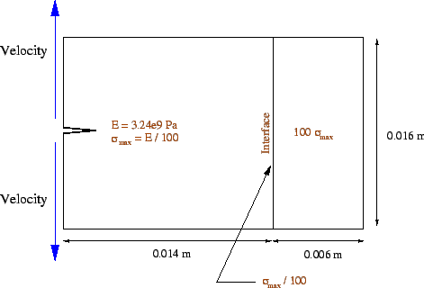 \includegraphics[scale=0.45]{ver_interface_schematic.eps}
