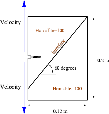 \includegraphics[scale=0.6]{interface_schematic.eps}